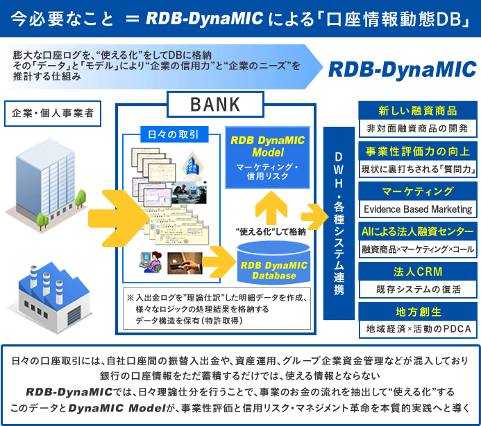 RDB-DynaMicイメージ図
