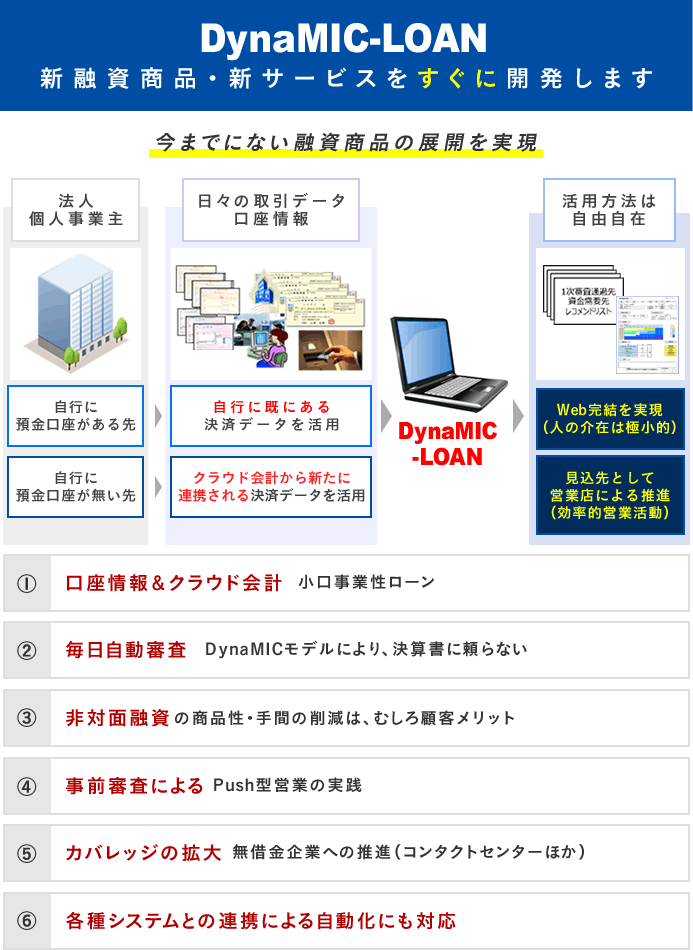 RDB-LOANイメージ図