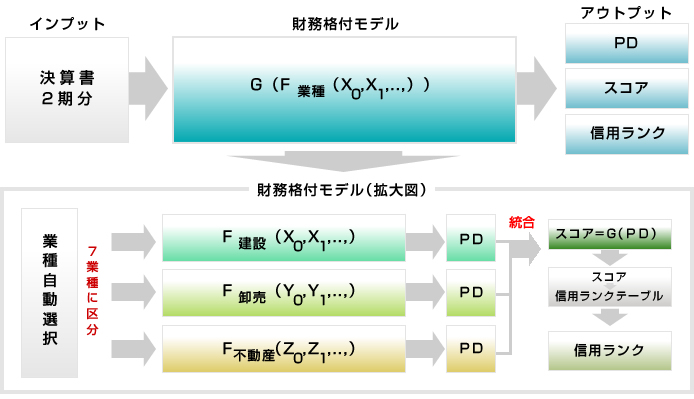 モデルの構造イメージ図